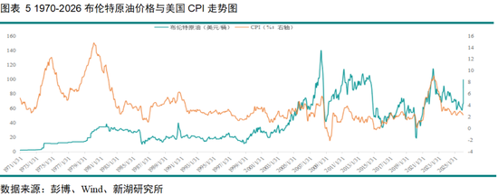 黄金深度专题:重演2022?—黄金的短期回调与长期信仰 第6张 黄金深度专题:重演2022?—黄金的短期回调与长期信仰 第6张