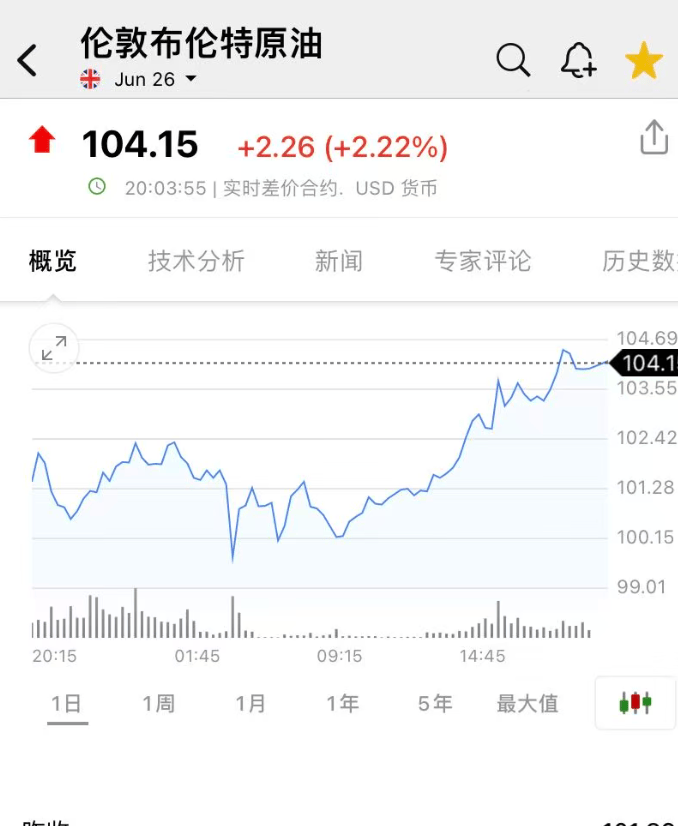 突然大跌！超12万人爆仓  第7张