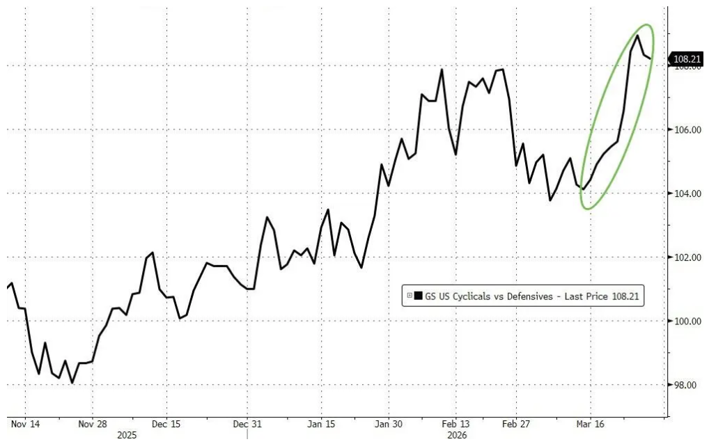 高盛对冲基金业务主管:我接触的机构几乎都看跌,了解现货商品的人更担忧 第2张 高盛对冲基金业务主管:我接触的机构几乎都看跌,了解现货商品的人更担忧 第2张