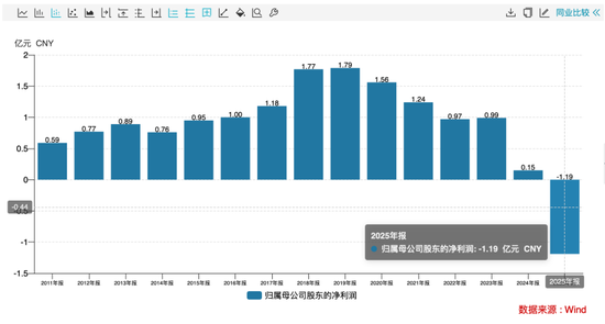 业绩骤降超905%仍大额分红，公司回应了  第1张