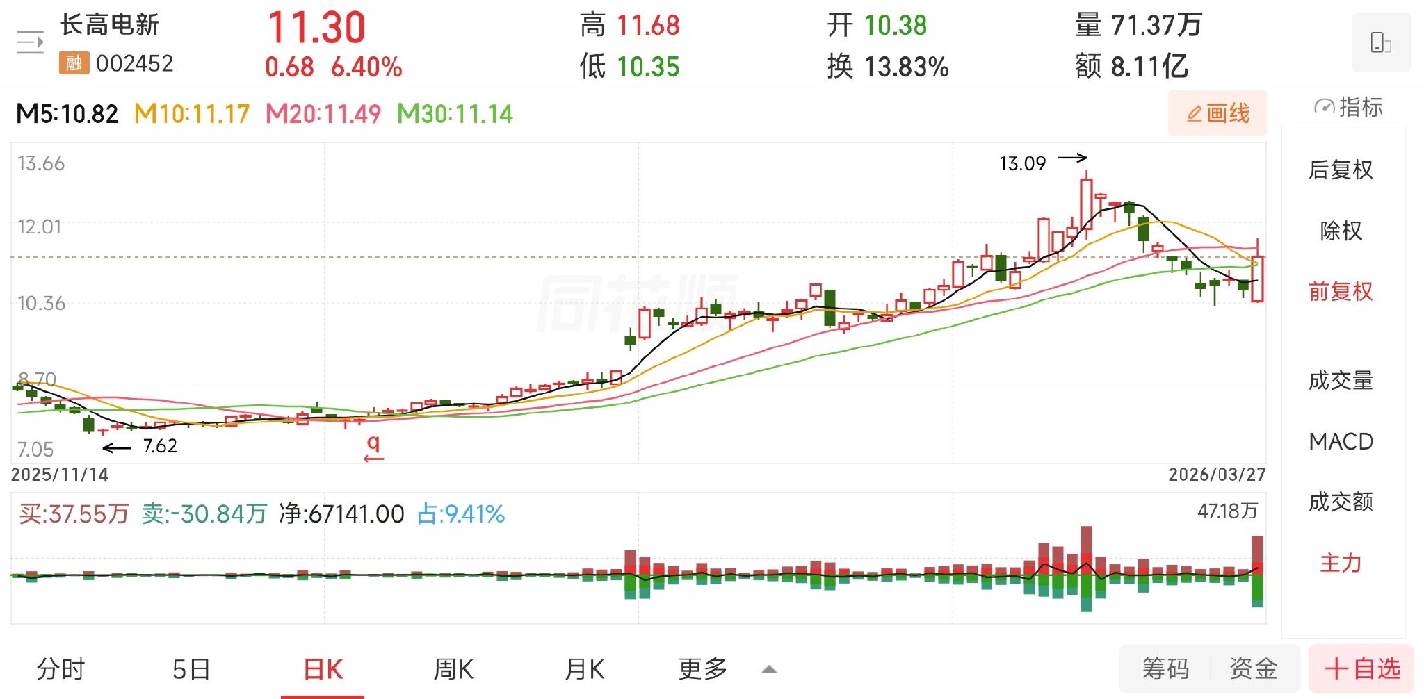 【新债上市】长高转债,3月30日上市价格分析! 第1张 【新债上市】长高转债,3月30日上市价格分析! 第1张