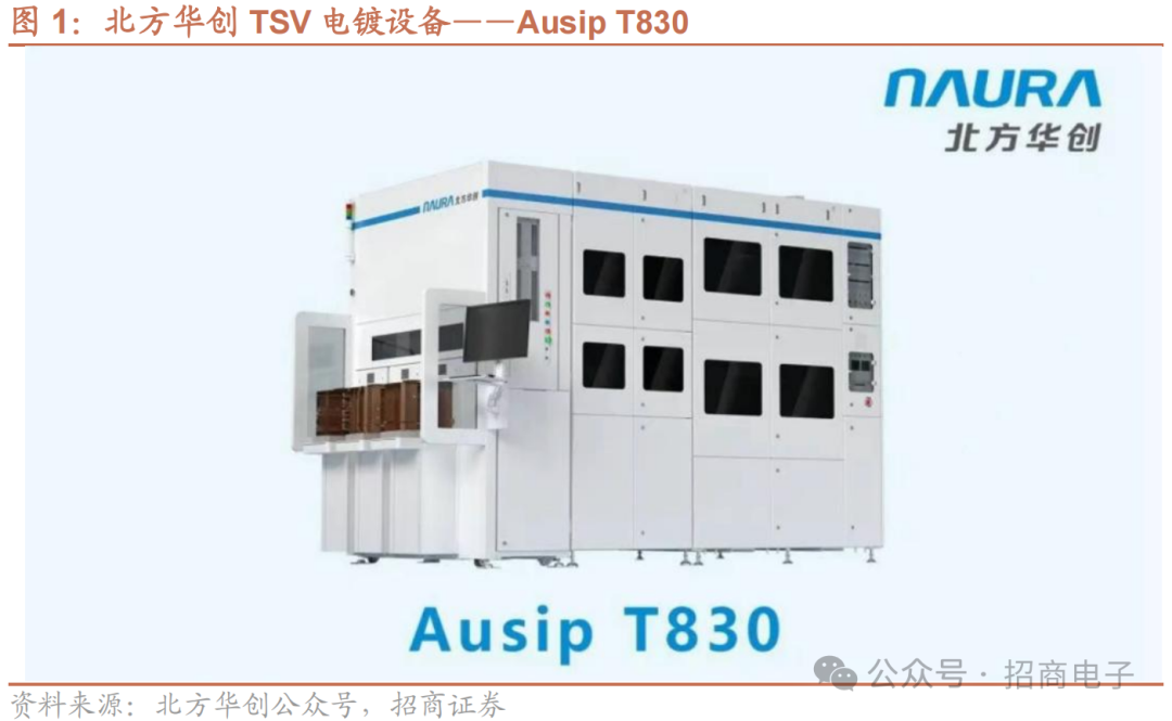 【招商电子】半导体SEMICON大会跟踪报告：AI加速市场空间持续增长，国产设备新品聚焦先进制程及先进封装  第3张