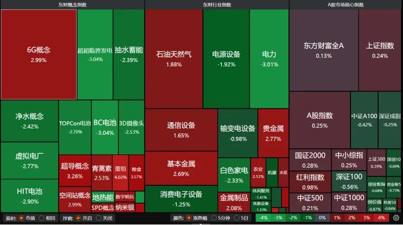 外围暴跌,A股硬气!接下来怎么走? 第4张 外围暴跌,A股硬气!接下来怎么走? 第4张