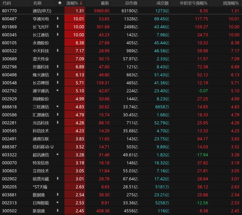 外围暴跌,A股硬气!接下来怎么走? 第8张 外围暴跌,A股硬气!接下来怎么走? 第8张