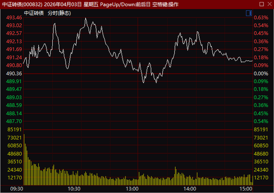 尾盘异动!600302,1分钟涨停! 第6张 尾盘异动!600302,1分钟涨停! 第6张