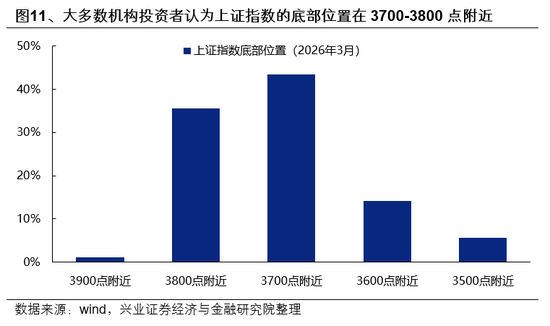 兴证策略:市场波动加大,各类资金动向如何? 第11张 兴证策略:市场波动加大,各类资金动向如何? 第11张