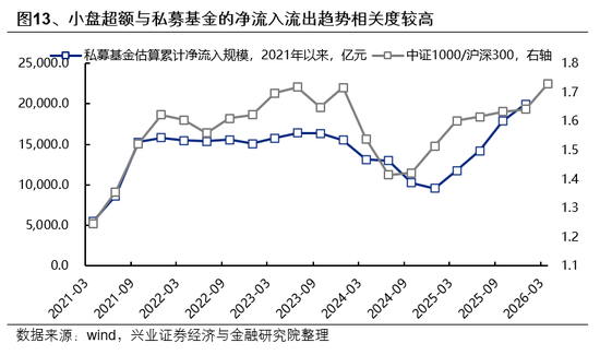 兴证策略:市场波动加大,各类资金动向如何? 第13张 兴证策略:市场波动加大,各类资金动向如何? 第13张