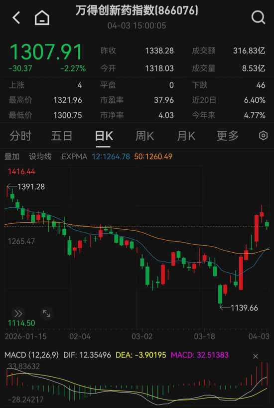 突然狂飙!最新解读来了 第2张 突然狂飙!最新解读来了 第2张