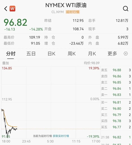 沸腾了，A股、港股集体大涨！近5000股上涨，CPO概念股表现活跃  第11张