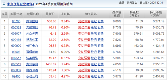 基民血亏超30%，自己投资却赚5000万！泰康基金桂跃强，悄悄在愚人节离职  第6张