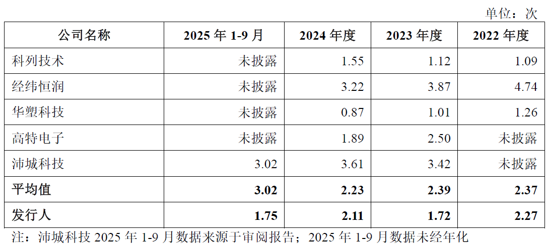 IPO雷达| 第三方BMS龙头力高新能IPO再冲刺,如何解释与零跑汽车的 "双向交易"? 第2张 IPO雷达| 第三方BMS龙头力高新能IPO再冲刺,如何解释与零跑汽车的 "双向交易"? 第2张