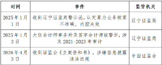 航锦科技(000818)被证监会立案,投资者索赔有望 第1张 航锦科技(000818)被证监会立案,投资者索赔有望 第1张