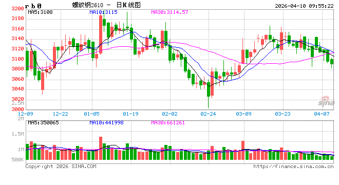 光大期货：4月10日矿钢煤焦日报  第2张