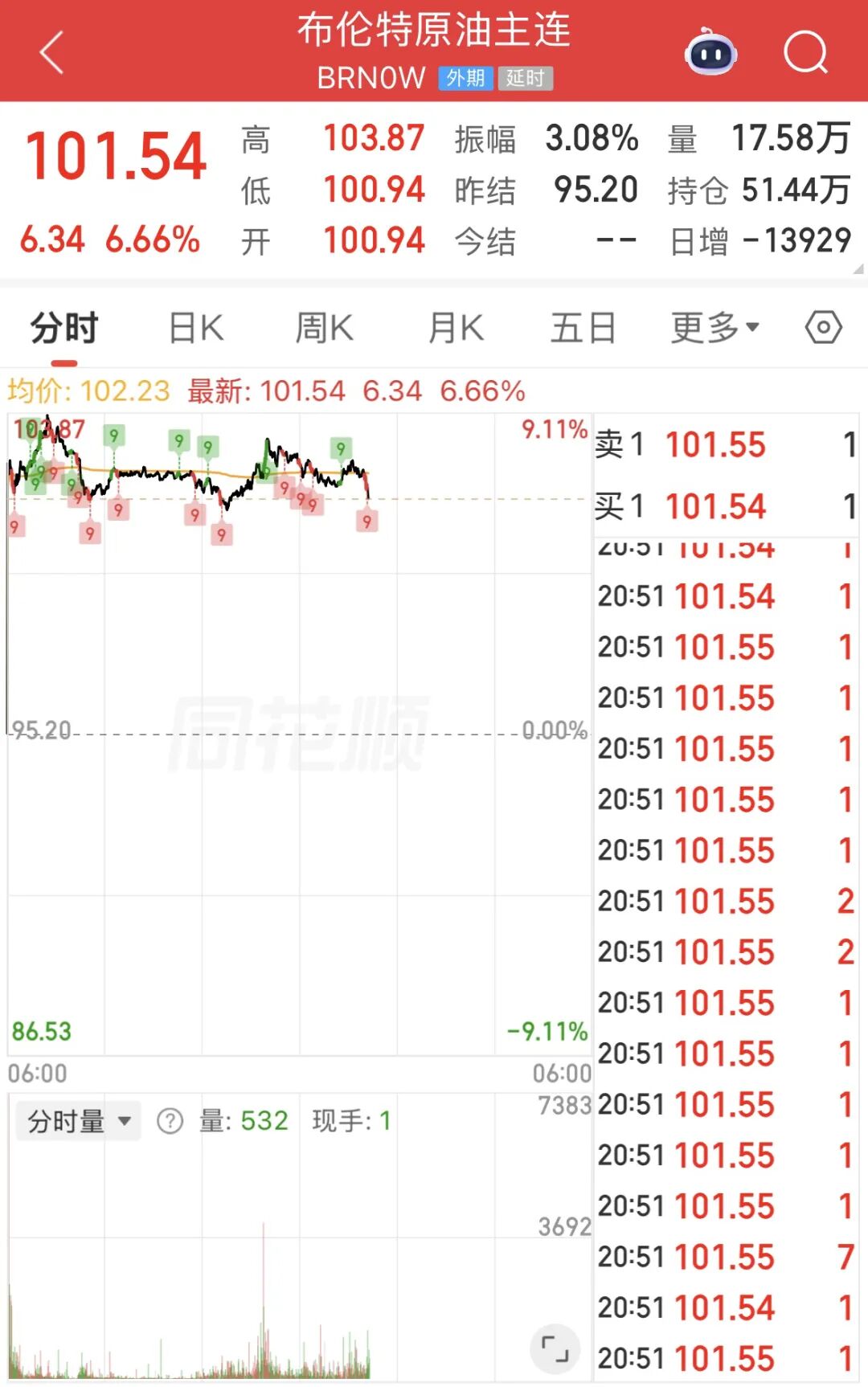 油价会更高？特朗普最新表态释放关键信号  第1张