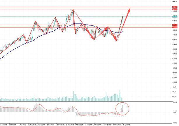 TMGM每日市场(4月15日) 第15张 TMGM每日市场(4月15日) 第15张