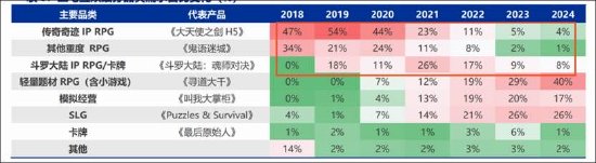 三七互娱买量换增长不灵了？“全线”负增长 管理层造假是否沦为“负资产”  第5张